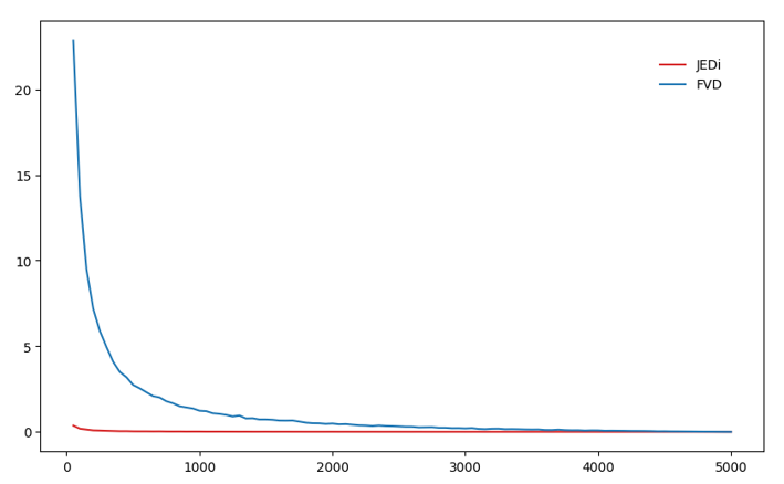 Cosine Similarity, Sky Scenes